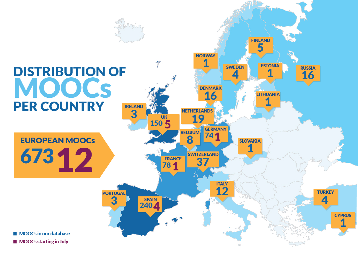 Distribution of European MOOCs per country