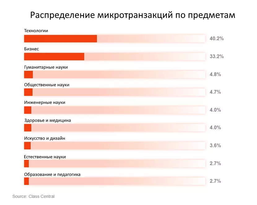 10 трендов онлайн образования 2021: прогнозы, отчеты, аналитика 10 трендов онлайн образования 2021: прогнозы, отчеты, аналитика