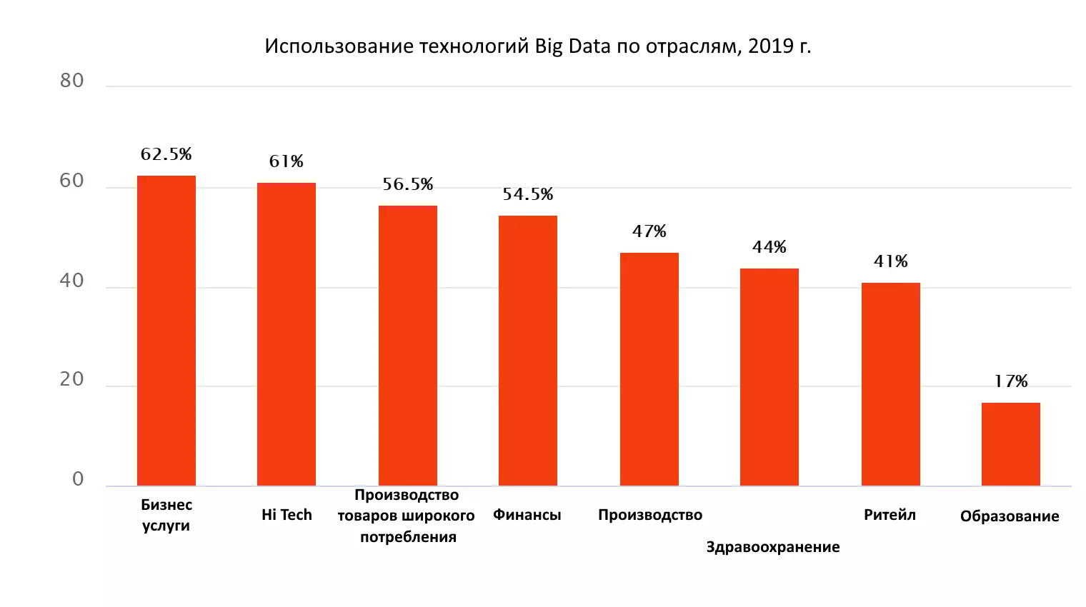 10 трендов онлайн образования 2021: прогнозы, отчеты, аналитика 10 трендов онлайн образования 2021: прогнозы, отчеты, аналитика
