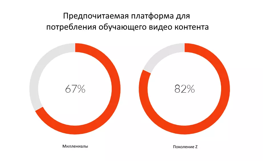10 трендов онлайн образования 2021: прогнозы, отчеты, аналитика 10 трендов онлайн образования 2021: прогнозы, отчеты, аналитика