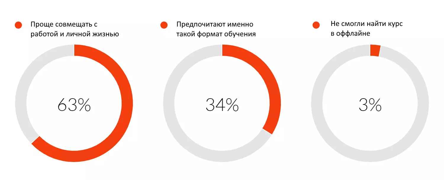 10 трендов онлайн образования 2021: прогнозы, отчеты, аналитика 10 трендов онлайн образования 2021: прогнозы, отчеты, аналитика