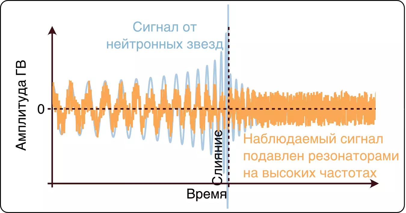 Как я публиковал научную статью в Nature