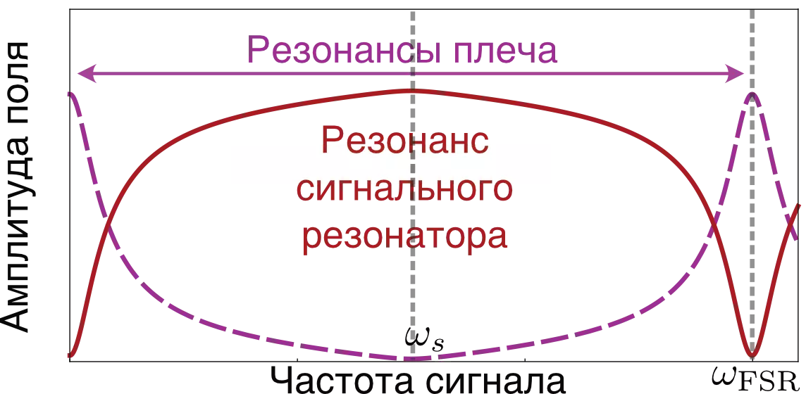Как я публиковал научную статью в Nature